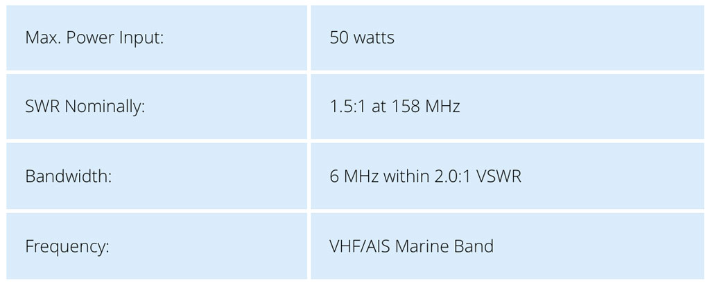 Especificaciones técnicas antena AIS 396