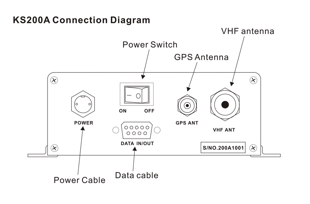 Diagrama conexiones ONWA ks 200B