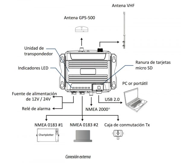SIMRAD V3100 AIS TRANSPONDEDOR SODTMA, 5 W, con GPS