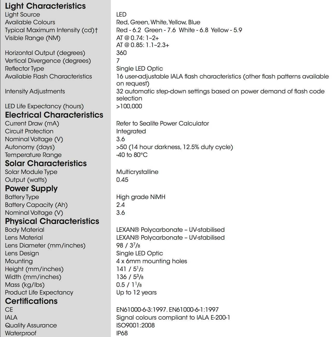 Especificaciones-luz-solar