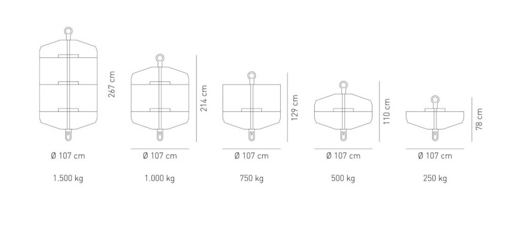 BMDH Dimensiones