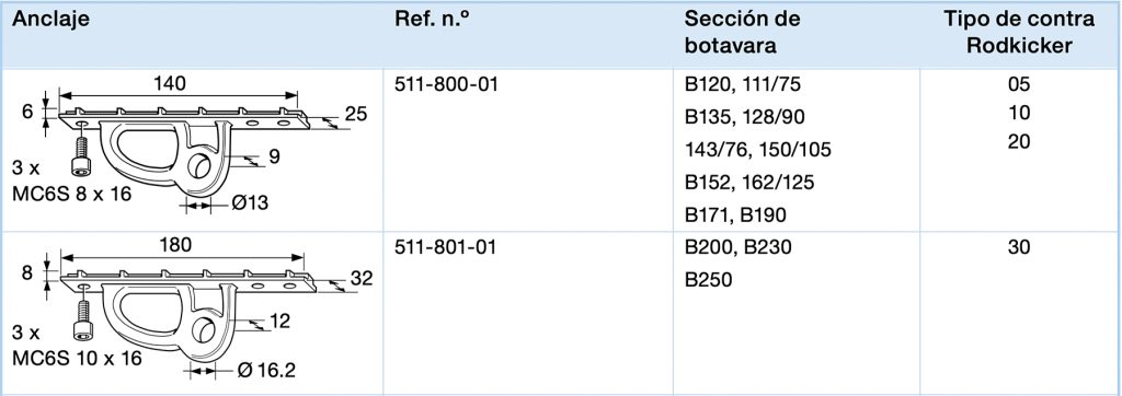 Anclajes contra botavara Rodkicker