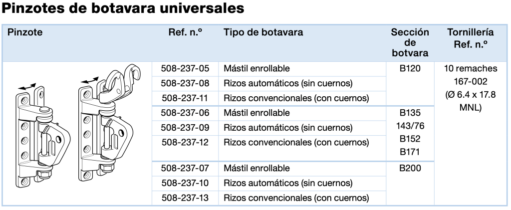 Pinzotes de botavara universales