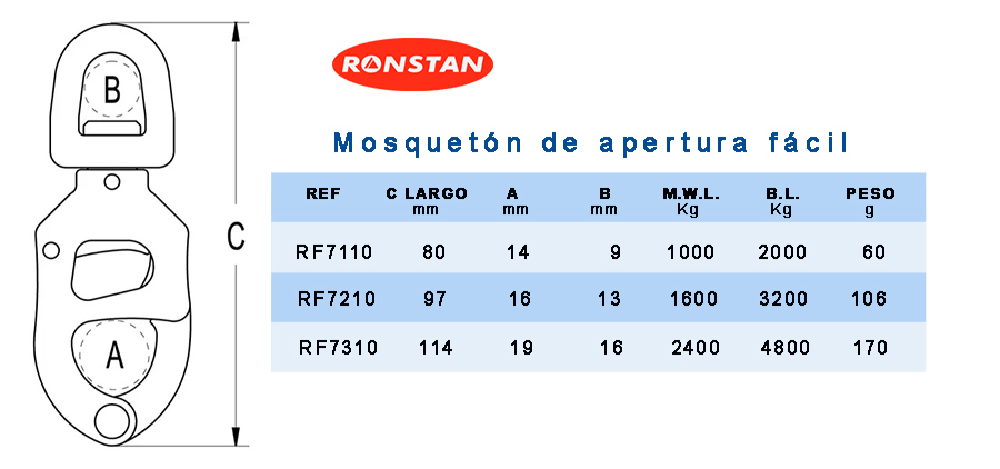 Ronstan series 100 mosquetón