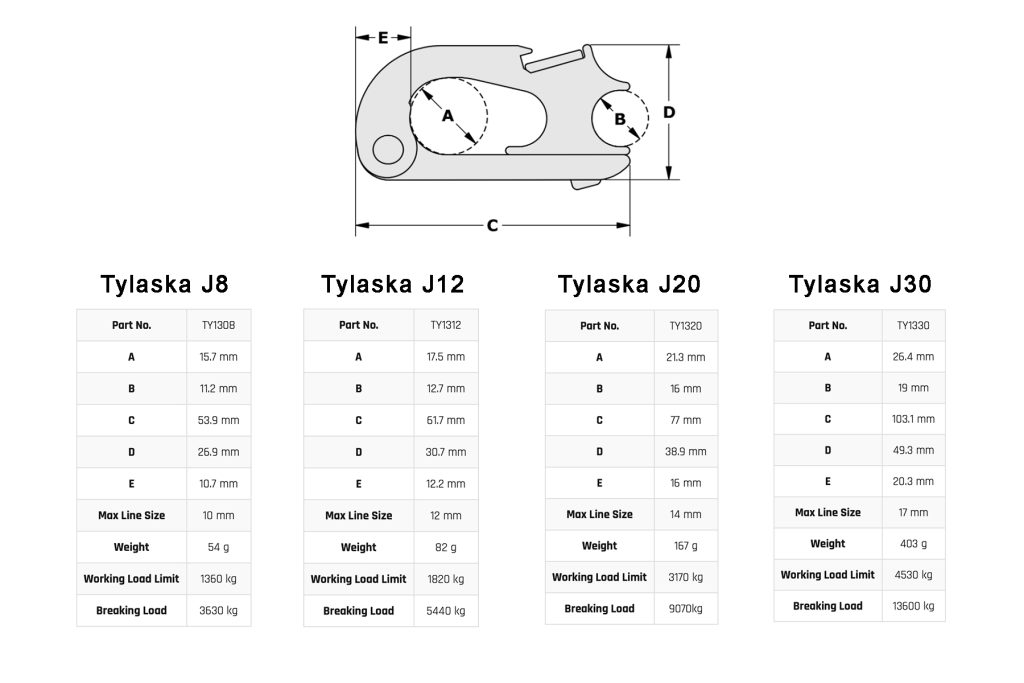 Tylaska J20