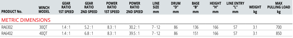 Ronstan Orbit Winches diagrama